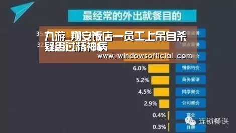 九游_翔安饭店一员工上吊自杀疑患过精神病(图1) 九游官网